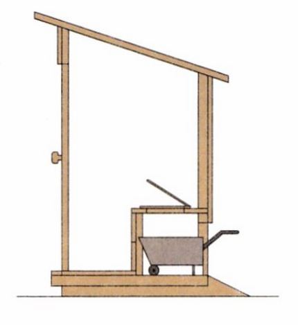 Conduite à faire soi-même sous la forme d'une brouette pour une toilette de campagne Conduisez sous la forme d'une voiture