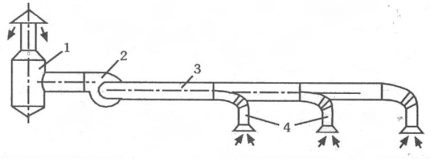 Schéma général de ventilation par aspiration Système général d'échange
