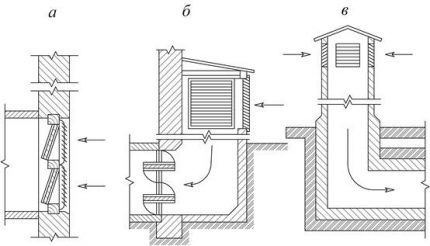 Schémas des types généraux d'échange de systèmes de ventilation Ventilation générale