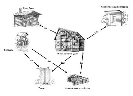 Onde colocar o banheiro
