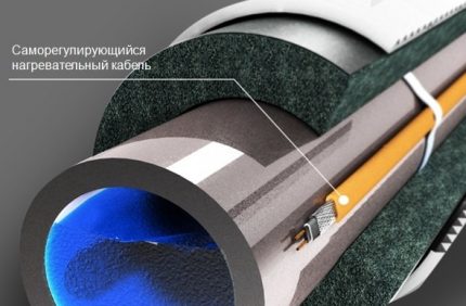 Câble autorégulateur