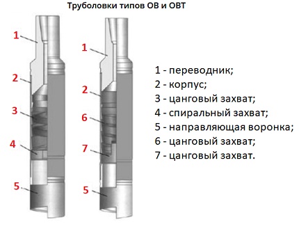 tüpleri yakalamak için uyarlamalar tüpleri yakalamak için uyarlamalar