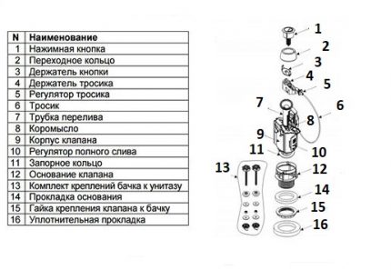 The valve of the drain tank The valve of the drain tank