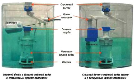 Device for adjusting the shut-off valve for the toilet Valve adjustment to tank height