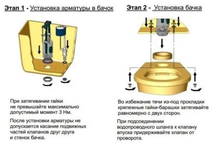 Toilet bowl installation diagram Installing a toilet bowl