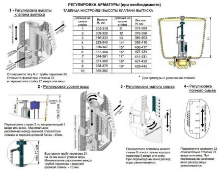 How to adjust the operation of the valve for the toilet Valve settings