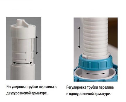 Toilet overflow valve overflow adjustment Overflow tube adjustment