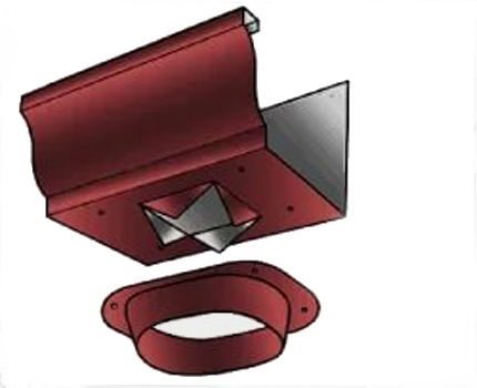 Dikdörtgen bir oluğa bir huni monte etme Dikdörtgen bir oluğa bir huni monte etme