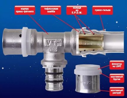 Press fitting device