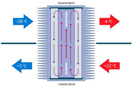 Borulu ısı eşanjörü