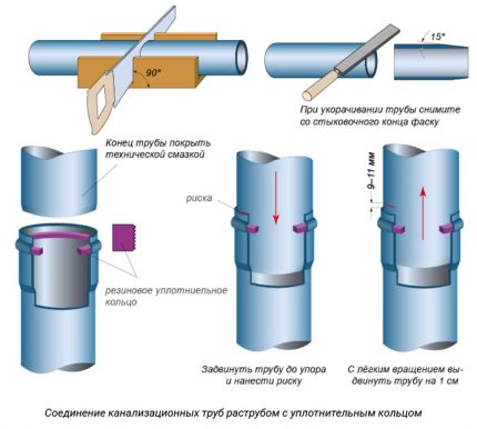 Séquence de connexion