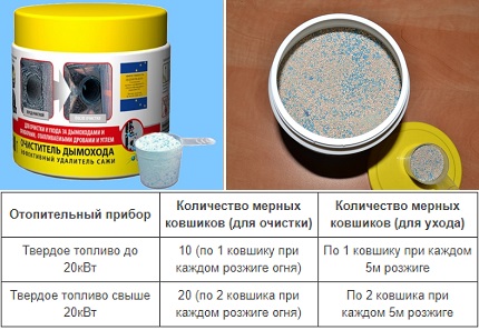 Hanza - Kaminreiniger für Öfen und Kamine Hanza Tools