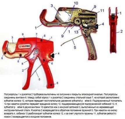 La structure interne du coupe-tube guillotine La structure interne du coupe-tube guillotine