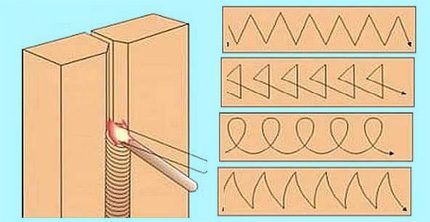 Technique de soudage à joint vertical