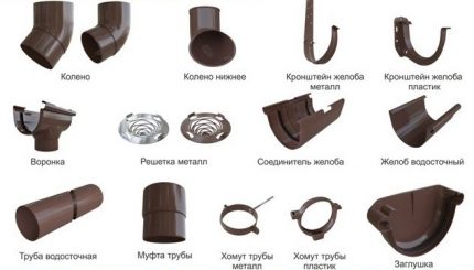 Détails du système de gouttière