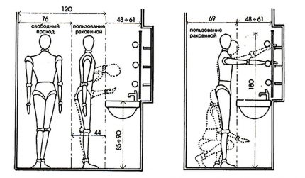 Washbasin height calculation