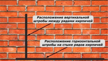 Stroboscopes de maçonnerie