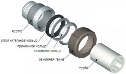 Crimp Coupling Design Crimp Coupling Design