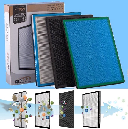 Filtres remplaçables pour les appareils de traitement de l'air intérieur Filtres remplaçables