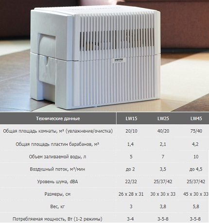 Caractéristiques d'un nettoyeur d'humidificateur avec évier Laveur d'air Venta