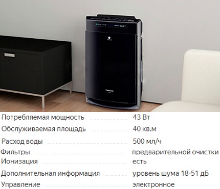 Systèmes climatiques de Panasonic Panasonic F-VXH50