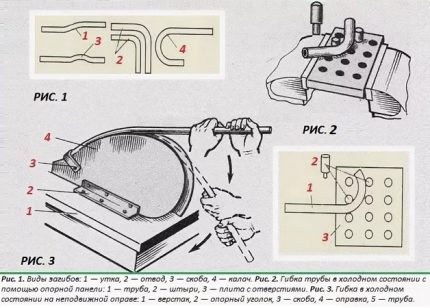 Dispositifs de cintrage de tuyaux Dispositifs de cintrage de tuyaux
