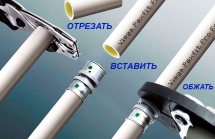 Instalação de tubos de metal-plástico Instalação de tubos de metal-plástico