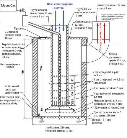 O esquema para a fabricação de um forno para óleo usado faça você mesmo Diagrama do fogão com um corpo de tubo ou cilindro de paredes espessas