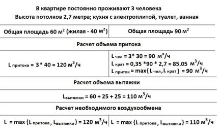Exemple de calcul du volume minimum