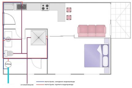 Typical layout of the piping of the water supply system in the apartment Water supply network planning
