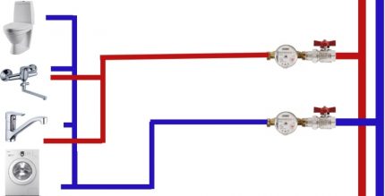 The layout of the piping of water pipes in the apartment Serial water supply network
