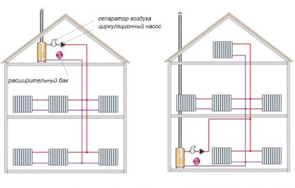Mayevsky muslukları yerine hava ayırıcı Mayevsky muslukları yerine hava ayırıcı
