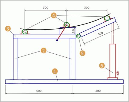 Diagramm einer Profilbiegemaschine mit Wagenheber Diagramm einer Profilbiegemaschine mit Wagenheber
