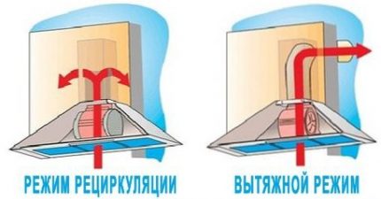 Modèle de circulation d'air en recirculation et hotte d'évacuation simple Schéma comparatif du mouvement de l'air