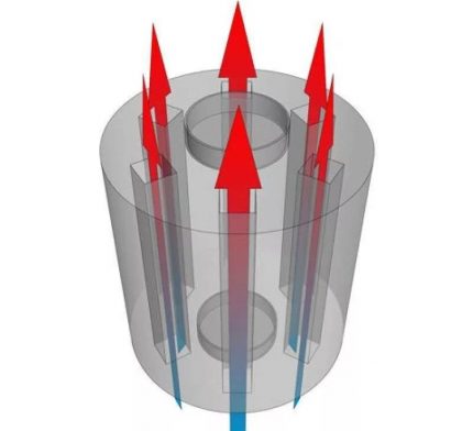 Diagrama do trocador de calor a ar