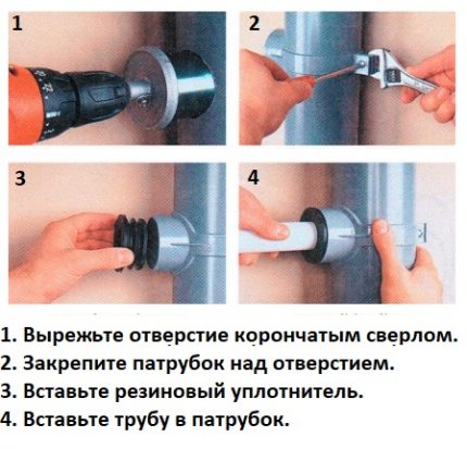 Tubo de esgoto Tubo de esgoto