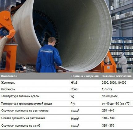 Production de tubes Flowtech