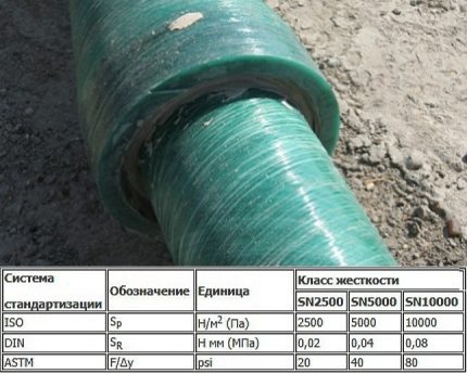 Rigidité et pression nominale