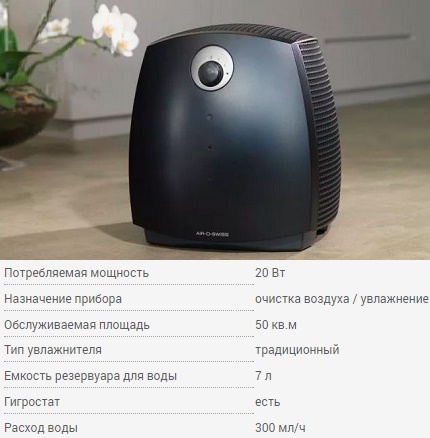 Boneco W2055D Boneco W2055D