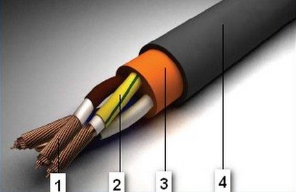 Éléments structurels du produit