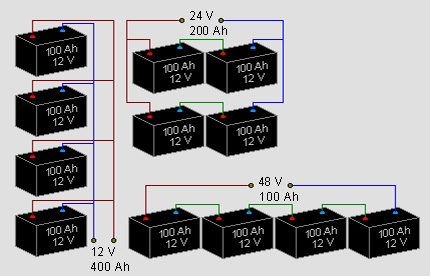 Schéma de connexion de la batterie pour collecter l'énergie solaire Tension et alimentation de la batterie