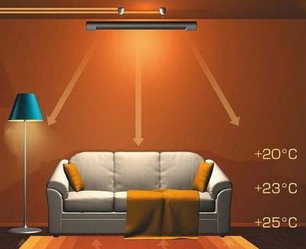 Radiateurs infrarouges