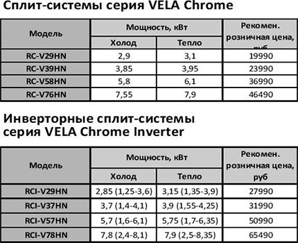 Caractéristiques des systèmes split de type onduleur Le coût comparatif des climatiseurs