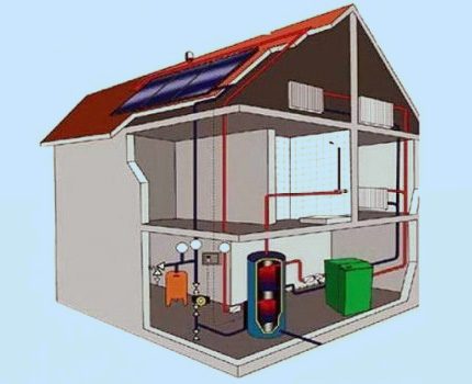 Schéma de raccordement de la pompe standard