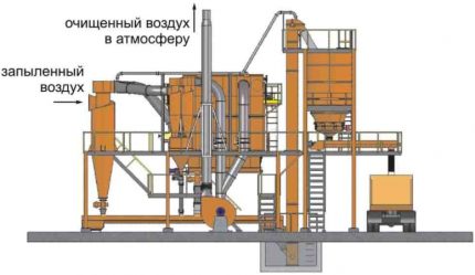 Industrial suction system diagram Air cleaning