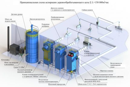 Suction Unit Diagram Suction system diagram