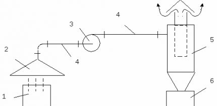 The scheme of the device aspiration system The composition of the suction system