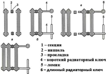 Conception de batterie en fonte