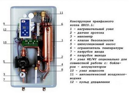 Le schéma de la chaudière électrique triphasée Le schéma de la chaudière électrique triphasée