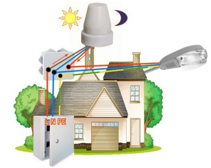 Système d'éclairage de la maison